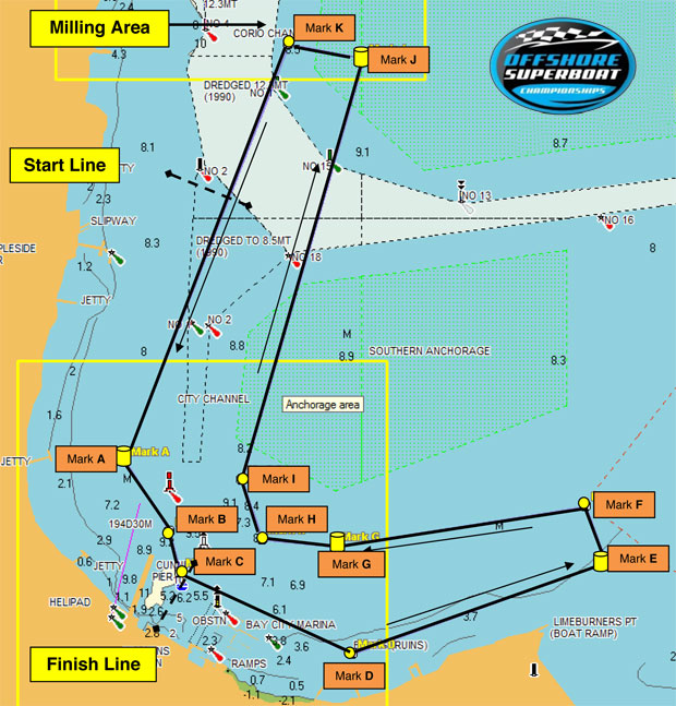 race course for Geelong