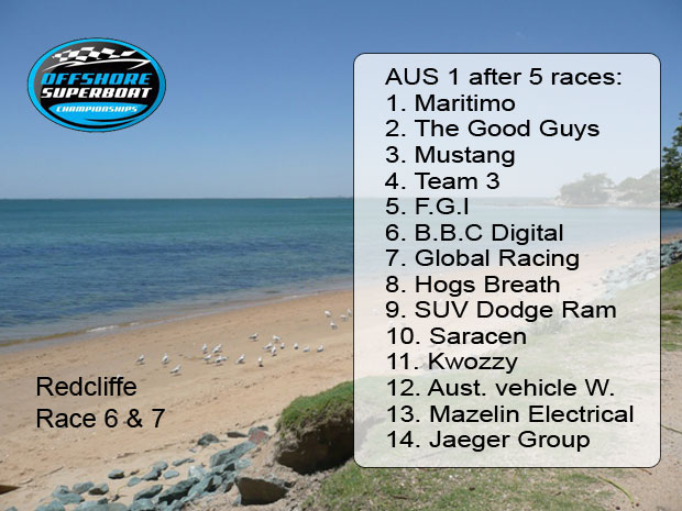 Offshore racing Australia Offshore racing Australia